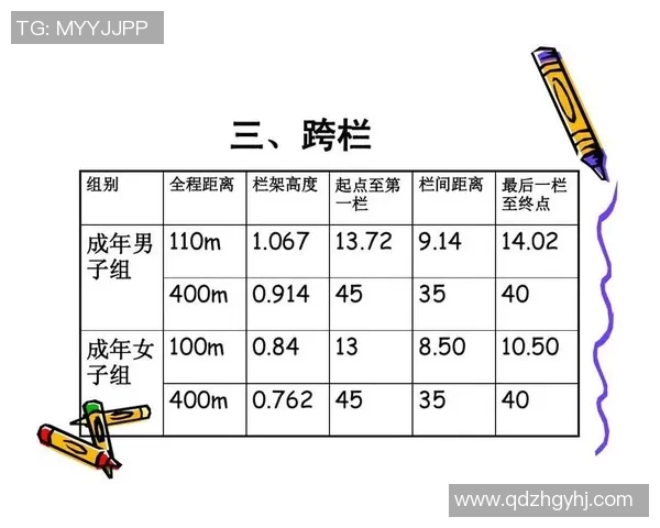 奥运会田径跨栏项目技术难点分析与高效训练方法探讨
