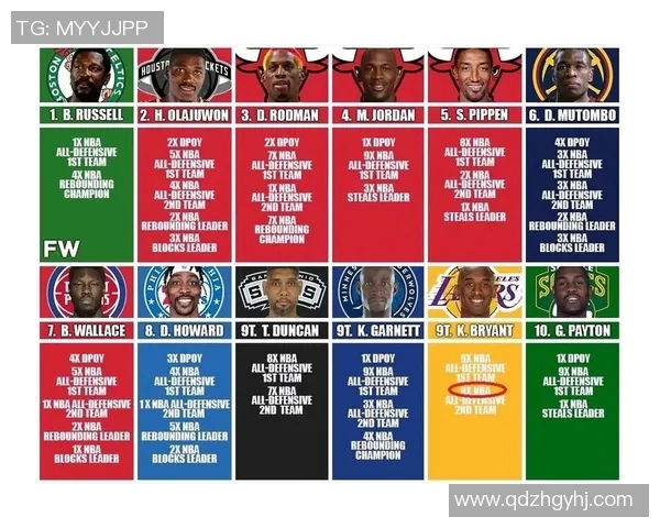 NBA常规赛最佳防守球员候选人名单 NBA常规赛最佳防守球员候选人名单