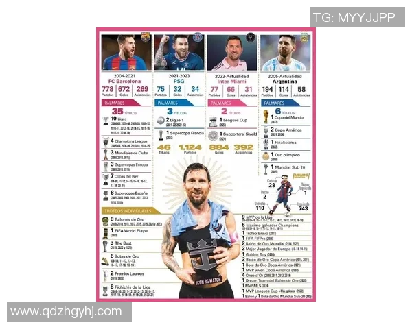 体育热搜榜:梅西社媒点赞引热议 体育热搜榜:梅西社媒点赞引热议