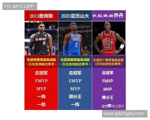 NBA赛季得分王竞争形势及数据分析