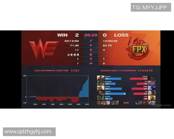 五年对比：MVP数据全面进化！