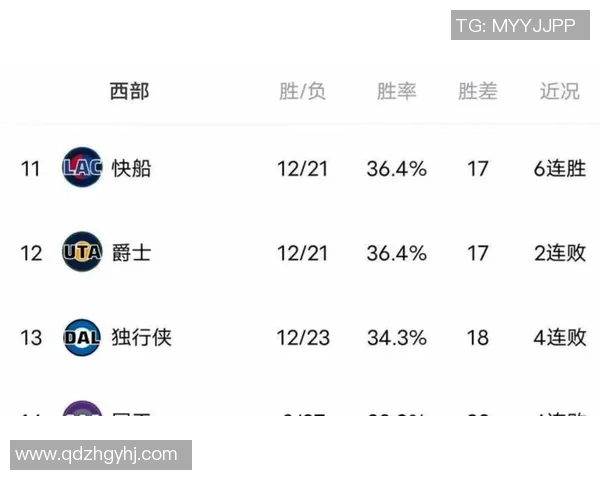 季后赛评分出炉：是高光还是低迷？